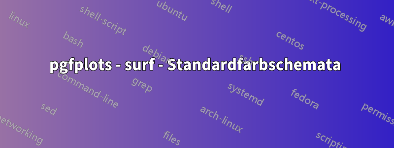 pgfplots - surf - Standardfarbschemata