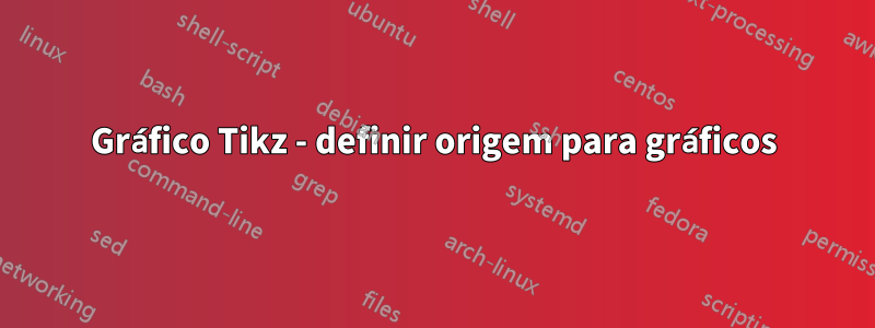 Gráfico Tikz - definir origem para gráficos