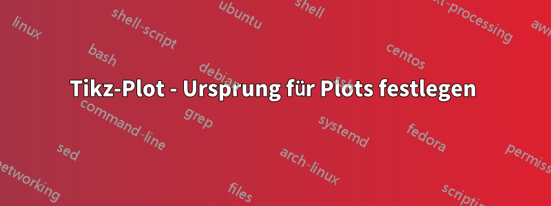 Tikz-Plot - Ursprung für Plots festlegen