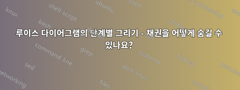 루이스 다이어그램의 단계별 그리기 - 채권을 어떻게 숨길 수 있나요?