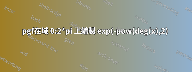 pgf在域 0:2*pi 上繪製 exp(-pow(deg(x),2)