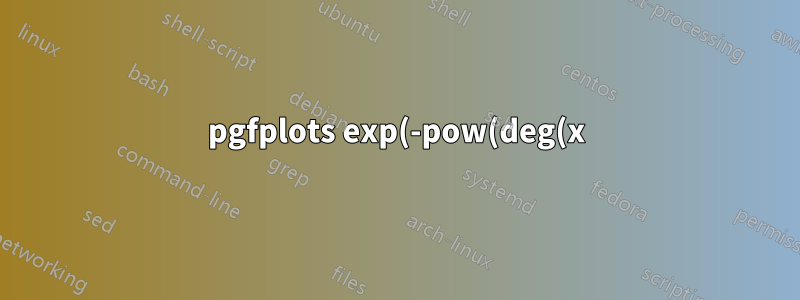 pgfplots exp(-pow(deg(x),2) no domínio 0:2*pi