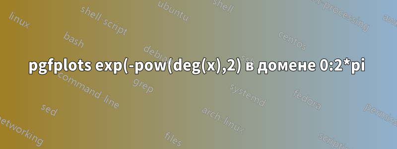 pgfplots exp(-pow(deg(x),2) в домене 0:2*pi