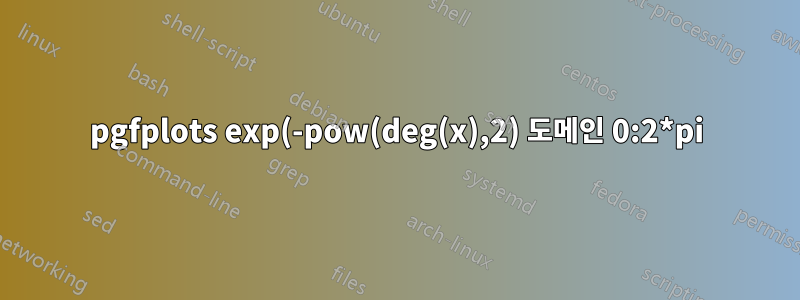 pgfplots exp(-pow(deg(x),2) 도메인 0:2*pi