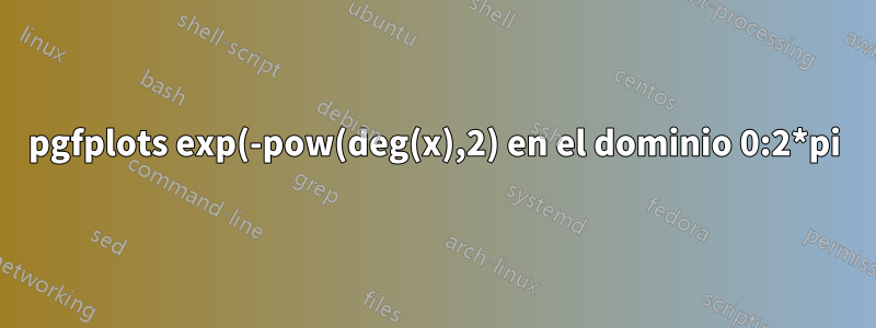 pgfplots exp(-pow(deg(x),2) en el dominio 0:2*pi