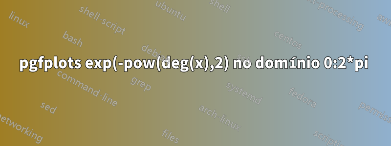 pgfplots exp(-pow(deg(x),2) no domínio 0:2*pi