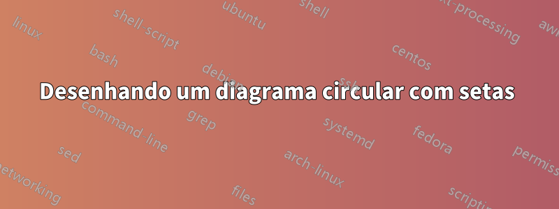 Desenhando um diagrama circular com setas