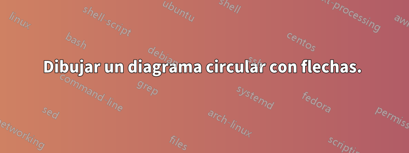 Dibujar un diagrama circular con flechas.