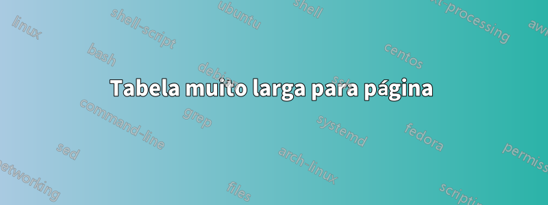 Tabela muito larga para página