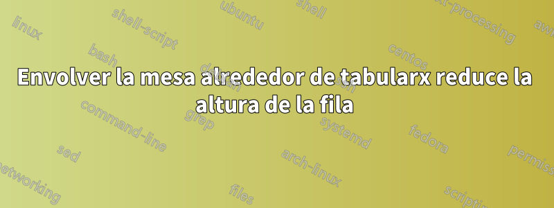 Envolver la mesa alrededor de tabularx reduce la altura de la fila