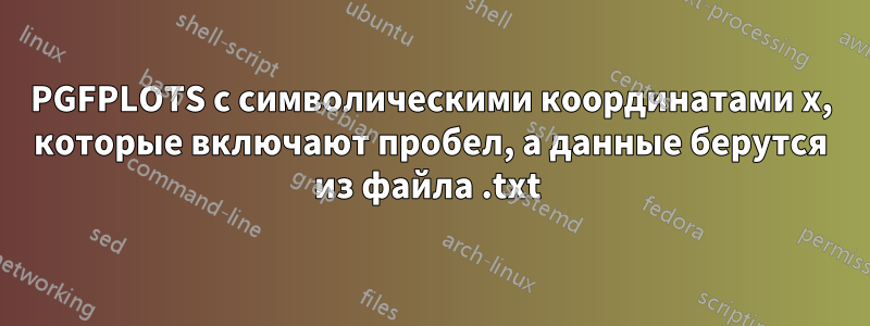 PGFPLOTS с символическими координатами x, которые включают пробел, а данные берутся из файла .txt 