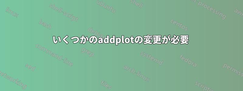 いくつかのaddplotの変更が必要