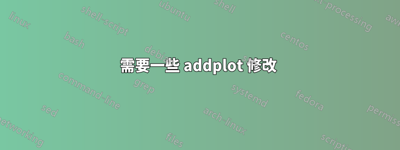 需要一些 addplot 修改