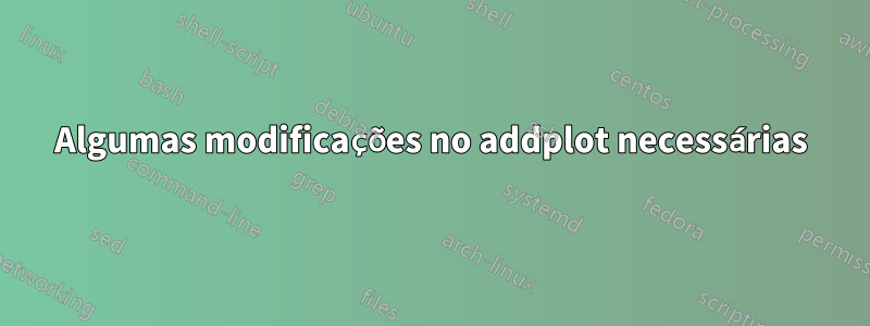 Algumas modificações no addplot necessárias