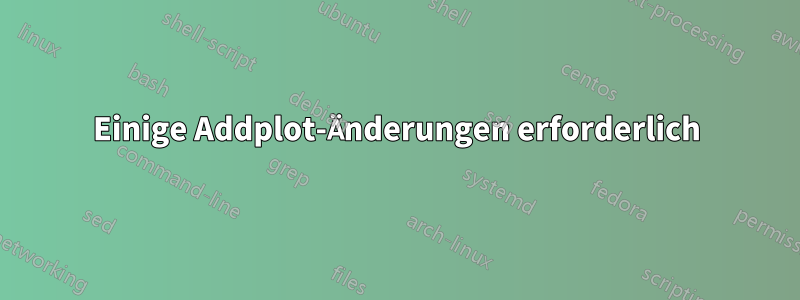 Einige Addplot-Änderungen erforderlich