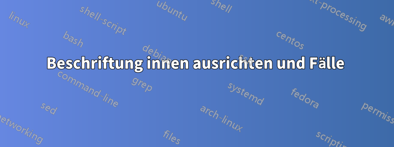Beschriftung innen ausrichten und Fälle