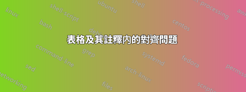 表格及其註釋內的對齊問題