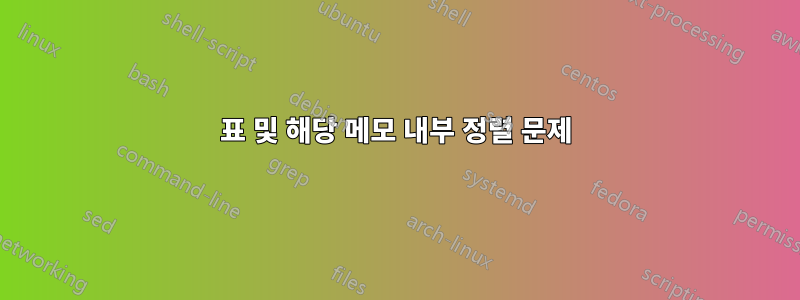 표 및 해당 메모 내부 정렬 문제