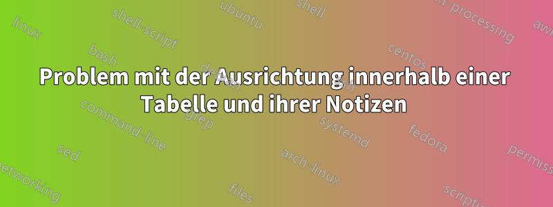 Problem mit der Ausrichtung innerhalb einer Tabelle und ihrer Notizen