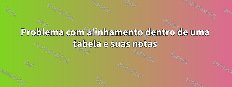 Problema com alinhamento dentro de uma tabela e suas notas