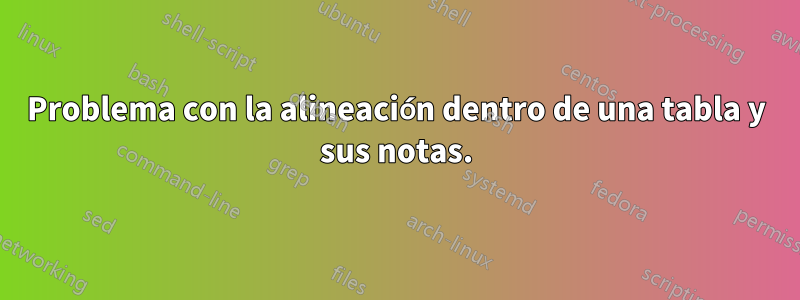 Problema con la alineación dentro de una tabla y sus notas.