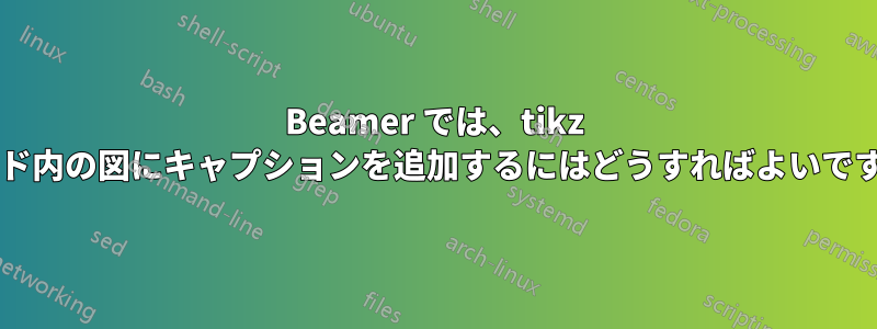 Beamer では、tikz ノード内の図にキャプションを追加するにはどうすればよいですか?