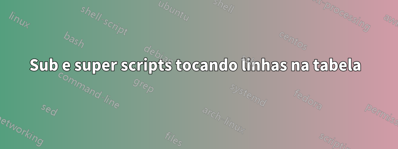 Sub e super scripts tocando linhas na tabela 