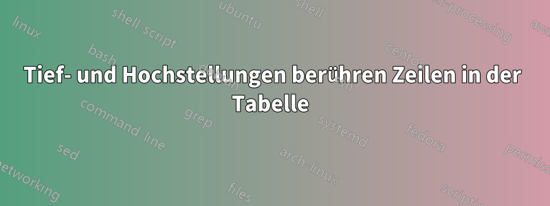 Tief- und Hochstellungen berühren Zeilen in der Tabelle 