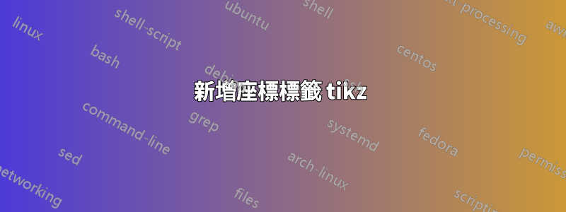 新增座標標籤 tikz