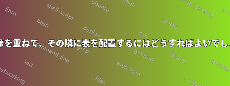 2 つの画像を重ねて、その隣に表を配置するにはどうすればよいでしょうか?