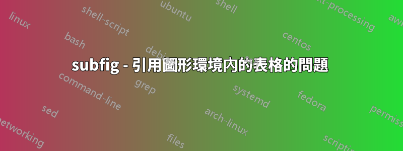 subfig - 引用圖形環境內的表格的問題