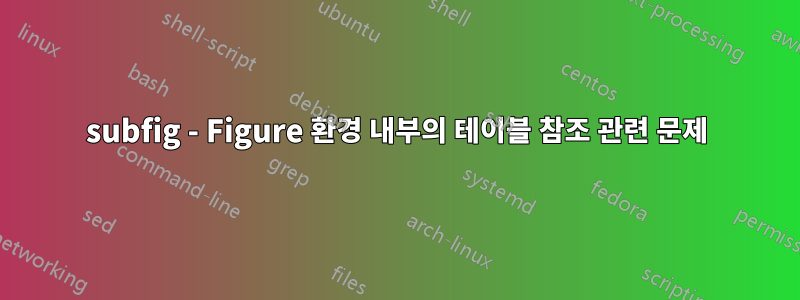 subfig - Figure 환경 내부의 테이블 참조 관련 문제