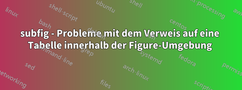 subfig - Probleme mit dem Verweis auf eine Tabelle innerhalb der Figure-Umgebung