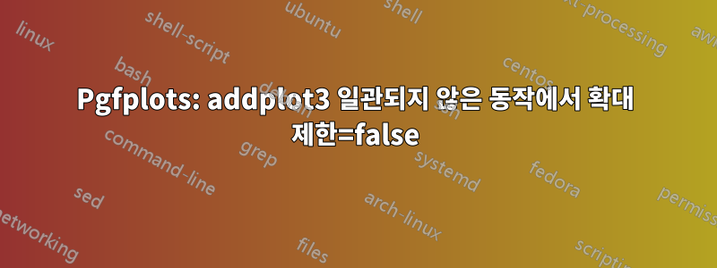 Pgfplots: addplot3 일관되지 않은 동작에서 확대 제한=false