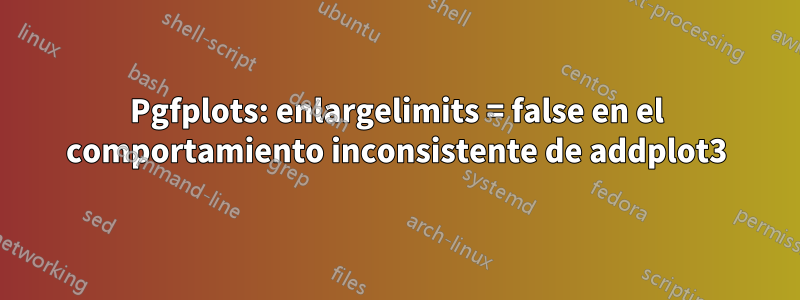 Pgfplots: enlargelimits = false en el comportamiento inconsistente de addplot3