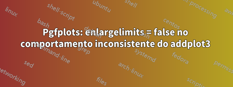 Pgfplots: enlargelimits = false no comportamento inconsistente do addplot3