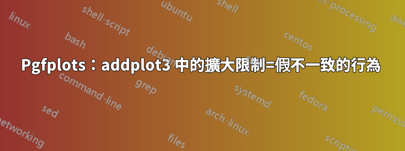 Pgfplots：addplot3 中的擴大限制=假不一致的行為