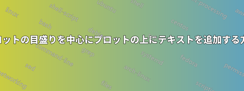 プロットの目盛りを中心にプロットの上にテキストを追加する方法