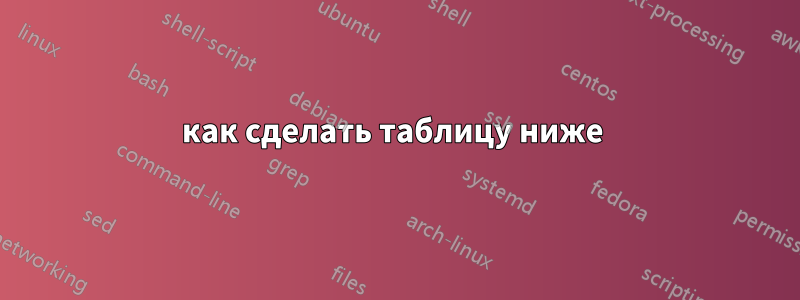 как сделать таблицу ниже 