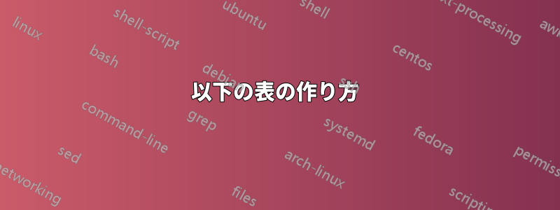 以下の表の作り方 