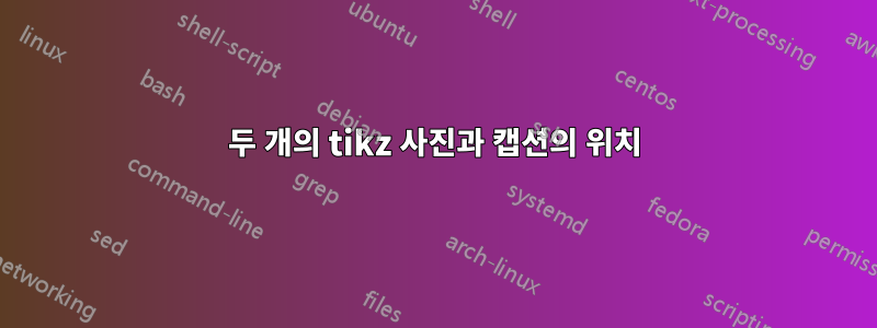 두 개의 tikz 사진과 캡션의 위치