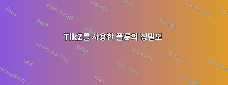 TikZ를 사용한 플롯의 정밀도