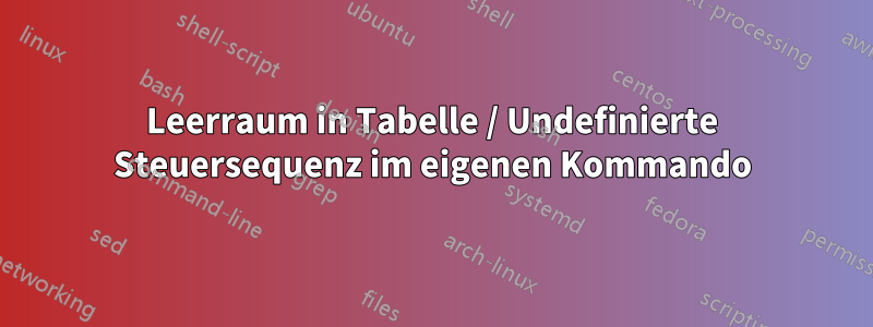 Leerraum in Tabelle / Undefinierte Steuersequenz im eigenen Kommando