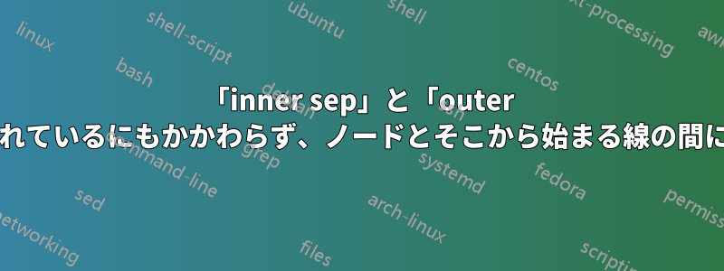 「inner sep」と「outer sep」が0ptに設定されているにもかかわらず、ノードとそこから始まる線の間にギャップが発生する