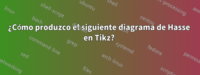 ¿Cómo produzco el siguiente diagrama de Hasse en Tikz?