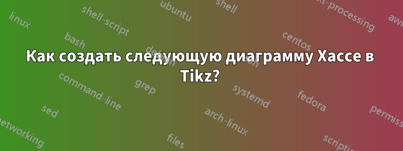 Как создать следующую диаграмму Хассе в Tikz?