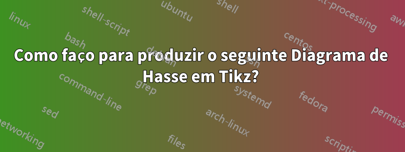 Como faço para produzir o seguinte Diagrama de Hasse em Tikz?