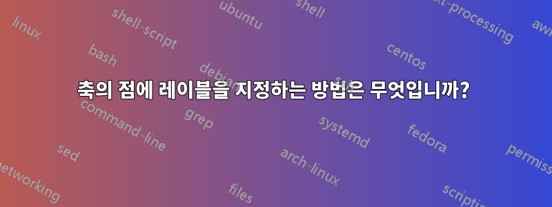 축의 점에 레이블을 지정하는 방법은 무엇입니까?