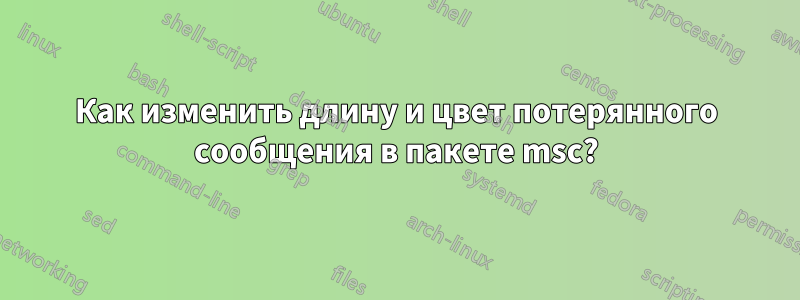 Как изменить длину и цвет потерянного сообщения в пакете msc?