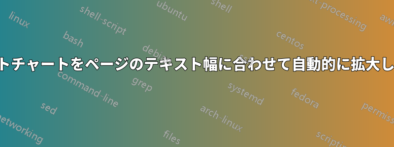 ガントチャートをページのテキスト幅に合わせて自動的に拡大します